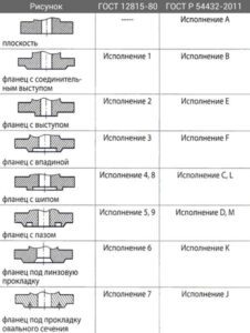 flancy-s-ispolneniem-gost-12820